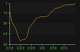 server_graph.png